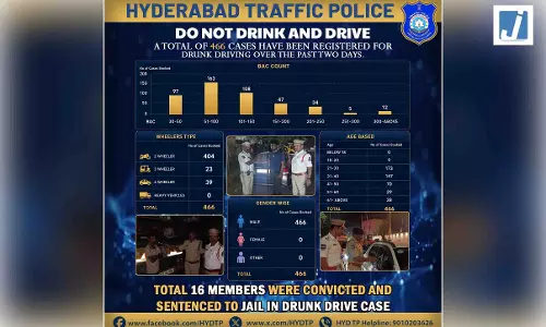 चालान से बचने के लिए BMW में लगाई रिमोट कंट्रोल फ्लिप नंबर प्लेट, चालक गिरफ्तार चालान से बचने के लिए BMW में लगाई रिमोट कंट्रोल फ्लिप नंबर प्लेट, चालक गिरफ्तार