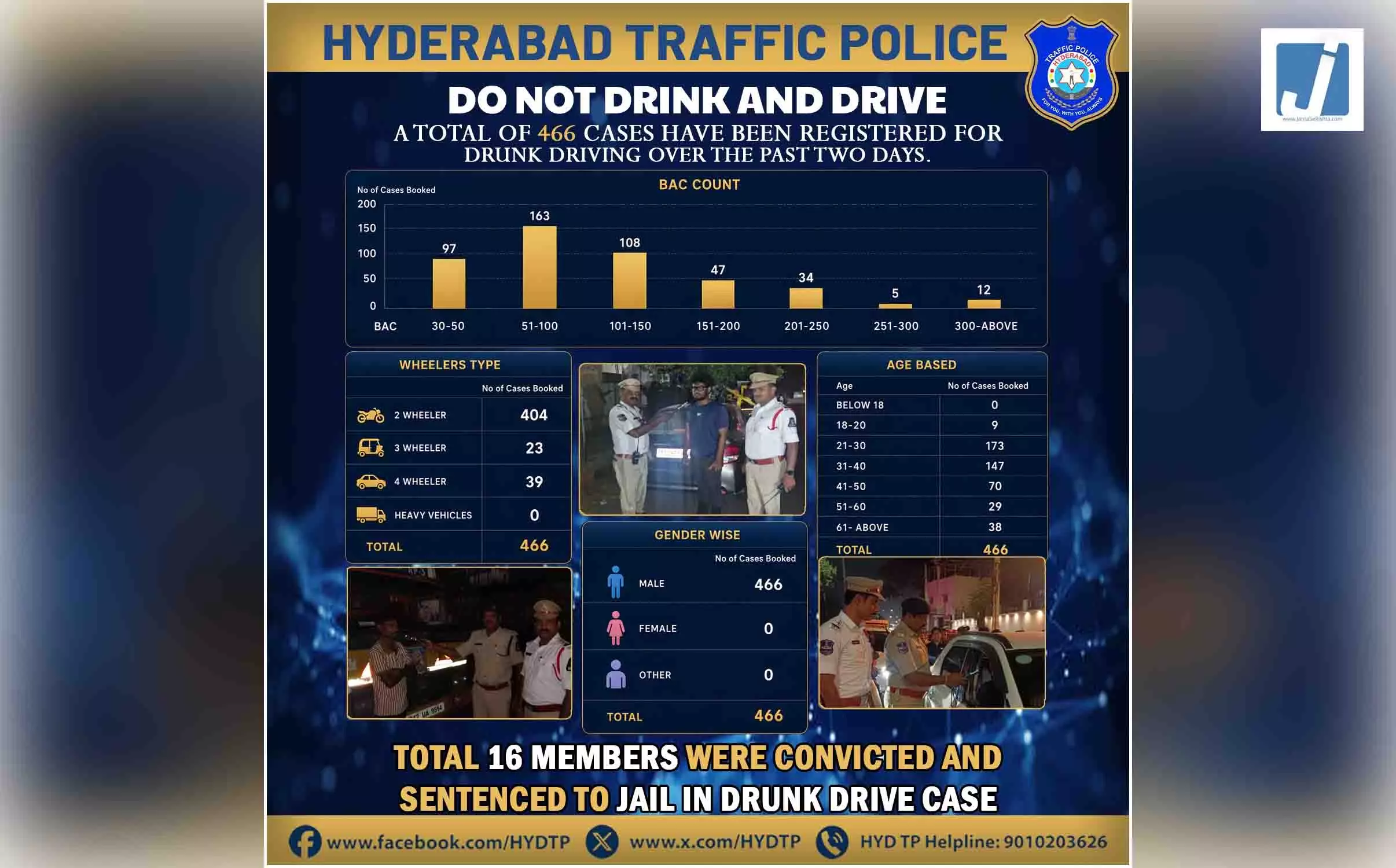 चालान से बचने के लिए BMW में लगाई रिमोट कंट्रोल फ्लिप नंबर प्लेट, चालक गिरफ्तार चालान से बचने के लिए BMW में लगाई रिमोट कंट्रोल फ्लिप नंबर प्लेट, चालक गिरफ्तार