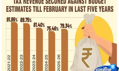 Telangana को वित्तीय दबाव का सामना करना पड़ रहा है क्योंकि राजस्व लक्ष्य से कम रहा Telangana को वित्तीय दबाव का सामना करना पड़ रहा है क्योंकि राजस्व लक्ष्य से कम रहा