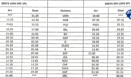 सांतरागाछी-उधना समर स्पेशल की सुविधा, दुर्ग-रायपुर-बिलासपुर होकर गुजरेगी