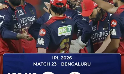 LSG 146 पर ऑलआउट, RCB को 147 रन का लक्ष्य