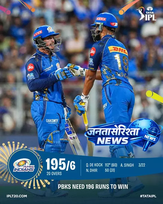 डी कॉक-नमन की शानदार बैटिंग, Mumbai Indians ने बनाए 195 रन डी कॉक-नमन की शानदार बैटिंग, Mumbai Indians ने बनाए 195 रन