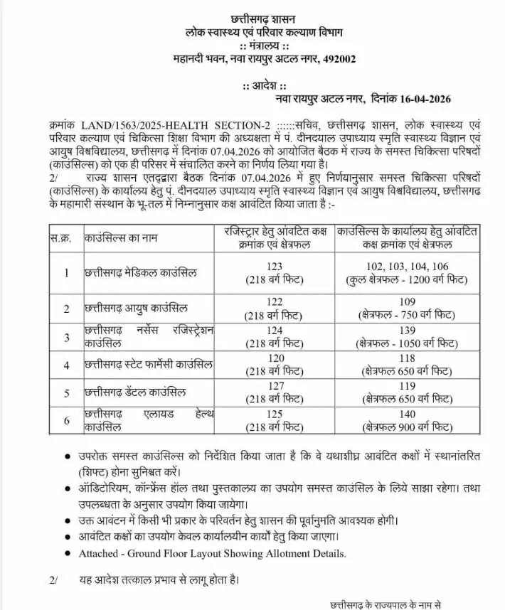 सभी चिकित्सा परिषद दफ्तर नवा रायपुर में होगी संचालित सभी चिकित्सा परिषद दफ्तर नवा रायपुर में होगी संचालित