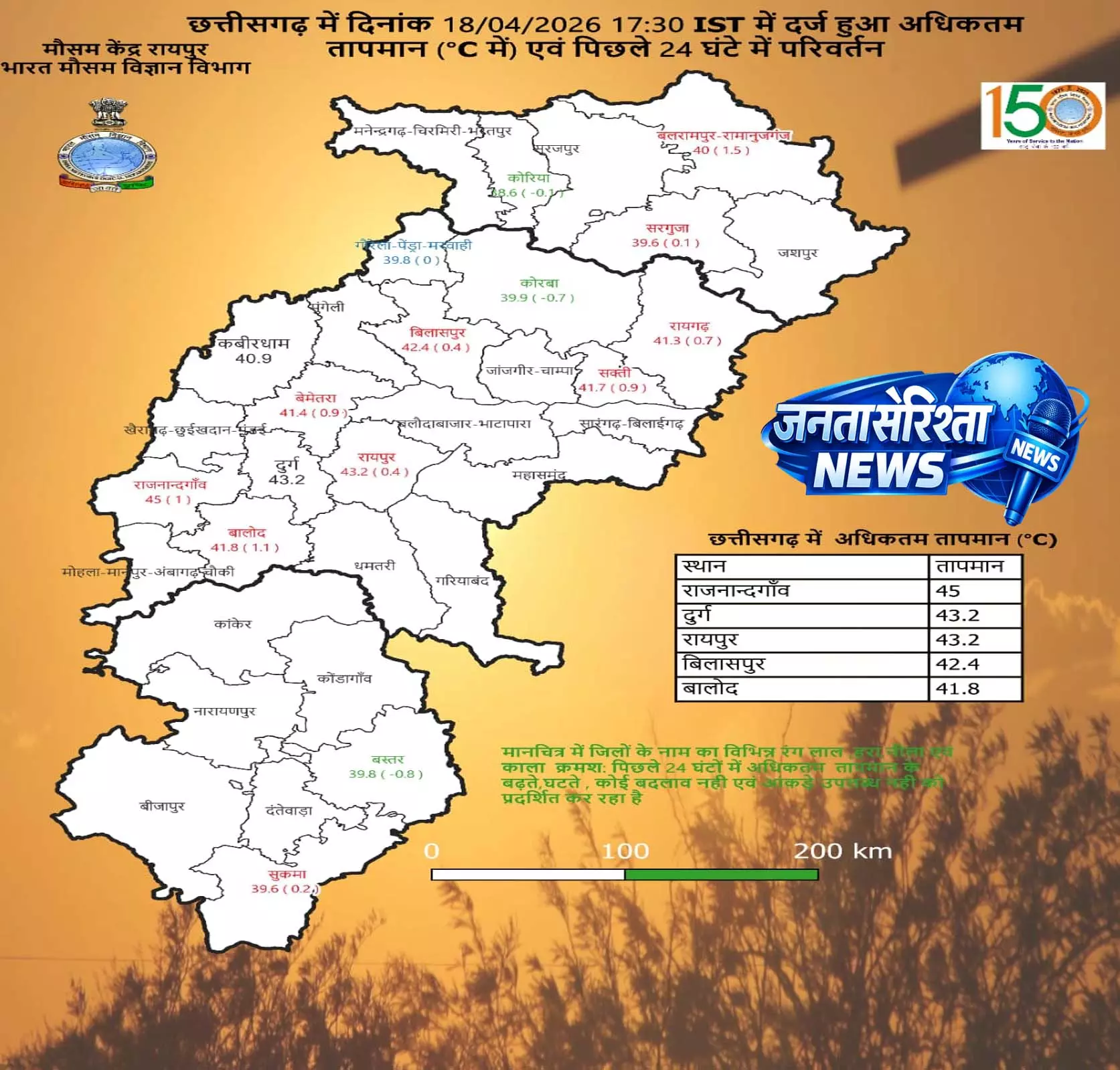 अप्रैल में ही भीषण गर्मी का रिकॉर्ड टूटा, राजनांदगांव 45 डिग्री, रायपुर 43.2 डिग्री तक पहुंचा पारा अप्रैल में ही भीषण गर्मी का रिकॉर्ड टूटा, राजनांदगांव 45 डिग्री, रायपुर 43.2 डिग्री तक पहुंचा पारा