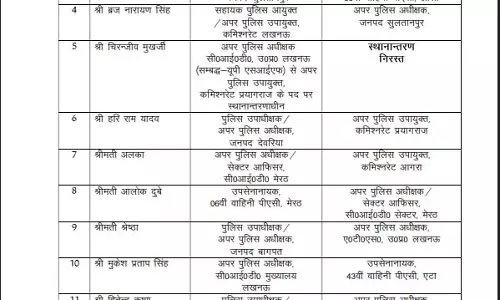 44 एडिशनल SP के तबादले, पुलिस विभाग में बड़ा फेरबदल