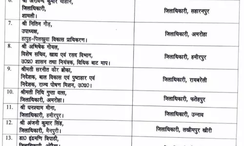 IAS अफसरों का तबादला, 15 जिलों को मिला नया कलेक्टर IAS अफसरों का तबादला, 15 जिलों को मिला नया कलेक्टर