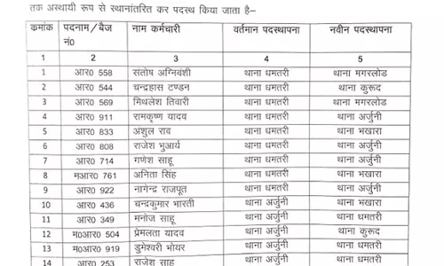 दो साल से अधिक समय से एक जगह पर तैनात आरक्षकों का थोक में तबादला