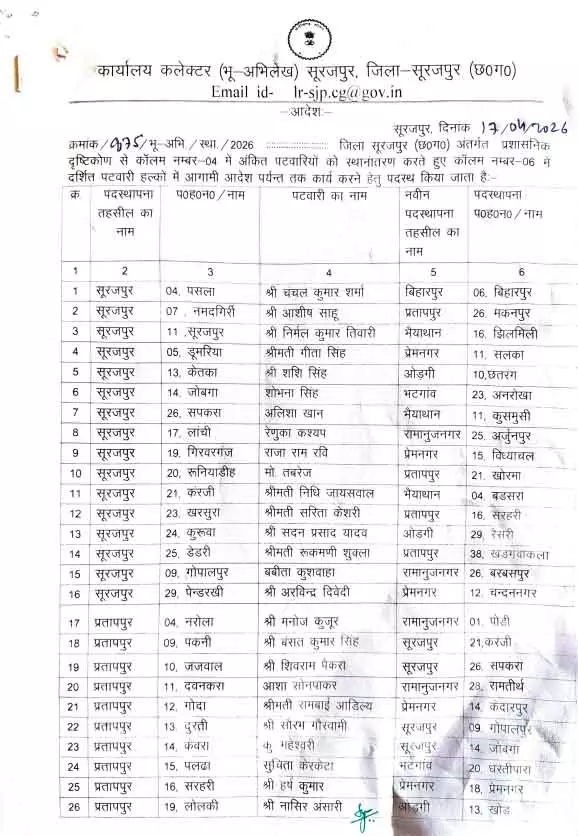 100 से अधिक पटवारियों का ट्रांसफर, देखें लिस्ट 100 से अधिक पटवारियों का ट्रांसफर, देखें लिस्ट