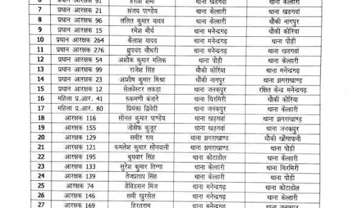 69 पुलिसवालों का ट्रांसफर, देखें लिस्ट 69 पुलिसवालों का ट्रांसफर, देखें लिस्ट