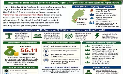 बस्तर में गांवों तक बिजली पहुंचने से अंधकार और भय कम हुआ जीवन में आई रोशनी