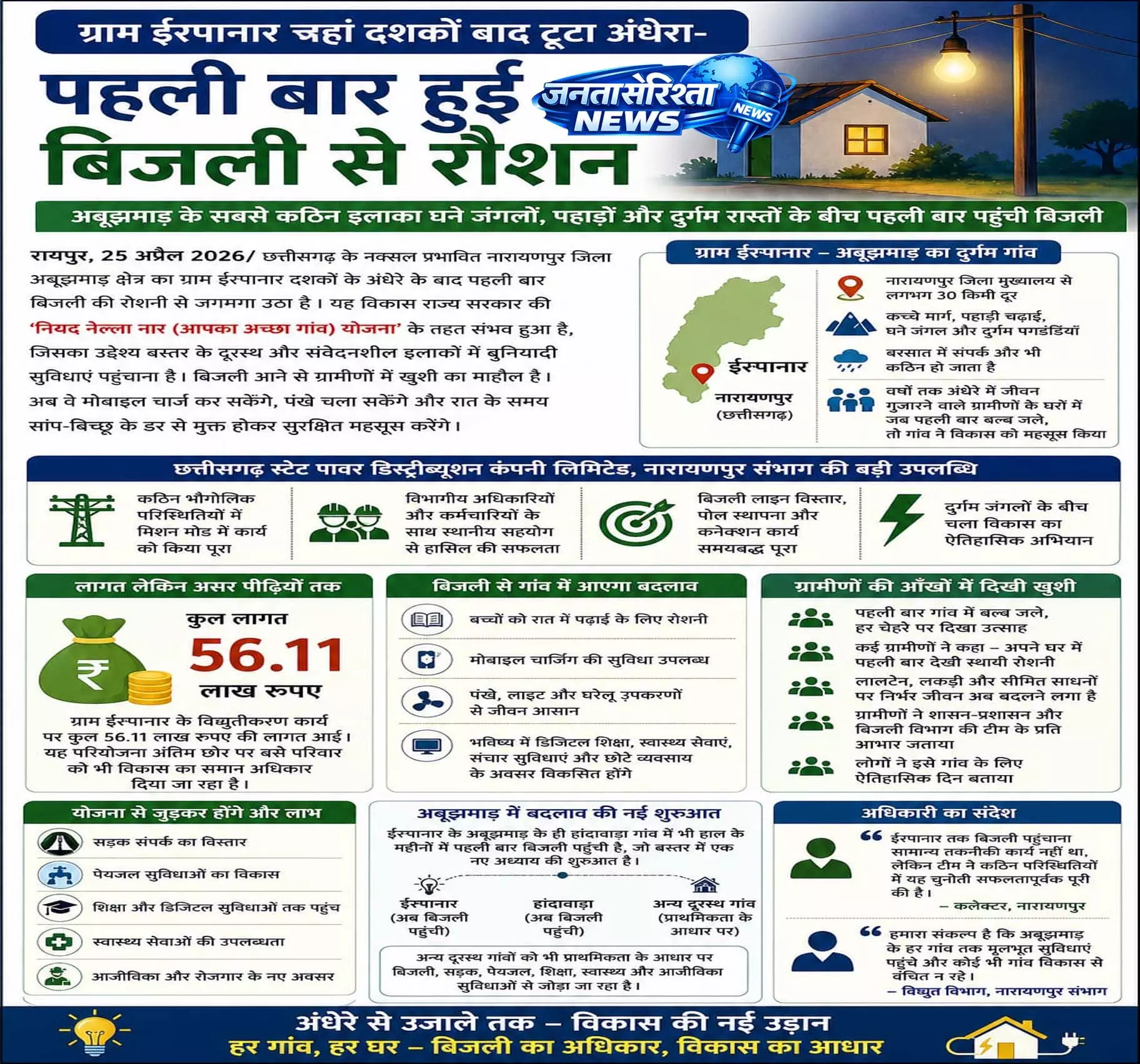 बस्तर में गांवों तक बिजली पहुंचने से अंधकार और भय कम हुआ जीवन में आई रोशनी बस्तर में गांवों तक बिजली पहुंचने से अंधकार और भय कम हुआ जीवन में आई रोशनी