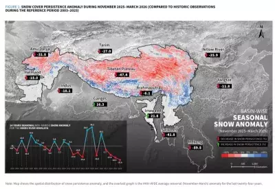 Light snow, rising danger: ब्रह्मपुत्र में गर्मियों की शुरुआत में पानी की कमी Light snow, rising danger: ब्रह्मपुत्र में गर्मियों की शुरुआत में पानी की कमी