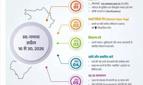 पलायन, नौकरीपेशा या घर से बाहर रहने वालों के लिए वरदान है स्वगणना