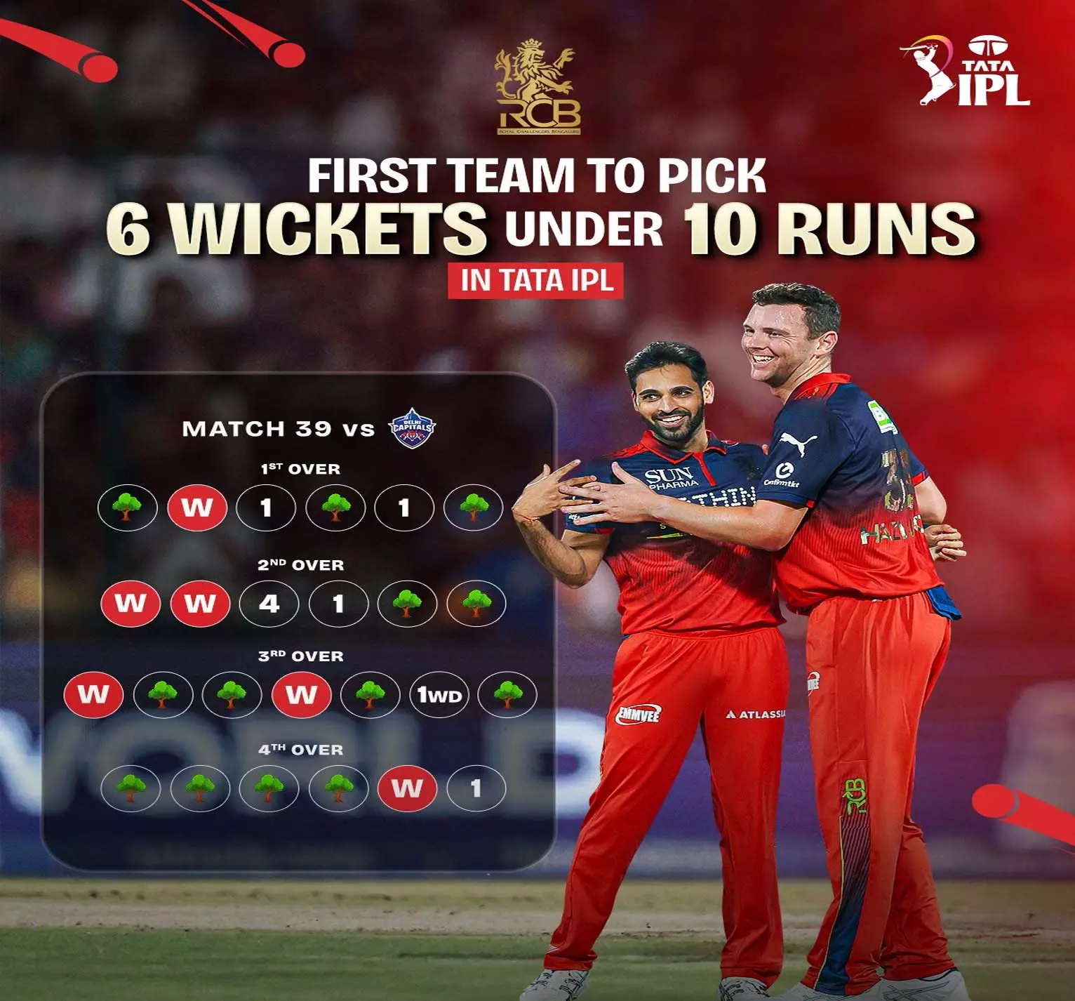 IPL 2026: दिल्ली कैपिटल्स की टीम 75 रन में सिमटी IPL 2026: दिल्ली कैपिटल्स की टीम 75 रन में सिमटी