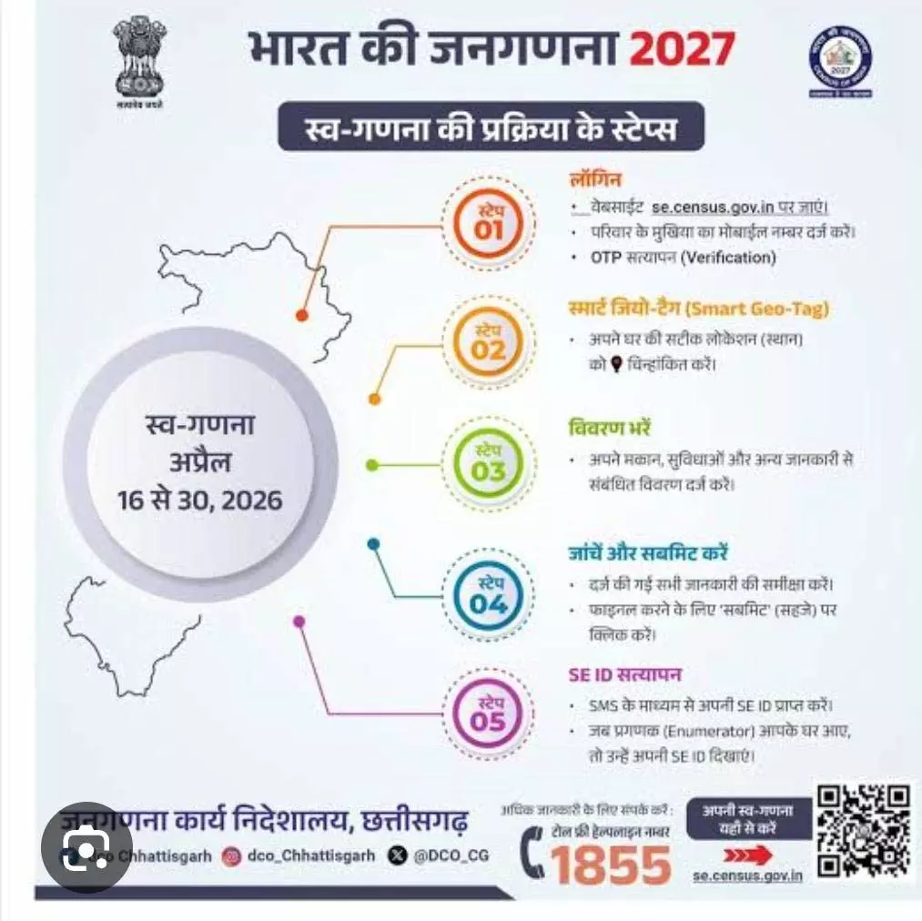 पलायन, नौकरीपेशा या घर से बाहर रहने वालों के लिए वरदान है स्वगणना पलायन, नौकरीपेशा या घर से बाहर रहने वालों के लिए वरदान है स्वगणना