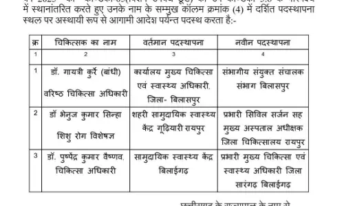 स्वास्थ्य विभाग में तबादले