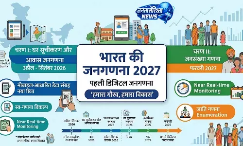 जनगणना 2027: छत्तीसगढ़ में मकान सूचीकरण एवं गणना कार्य हेतु व्यापक तैयारियां