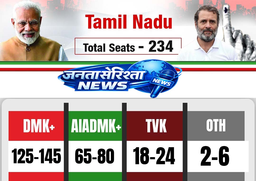 Tamil Nadu Exit Poll 2026: DMK+ को बढ़त के संकेत, AIADMK पीछे, TVK की ...