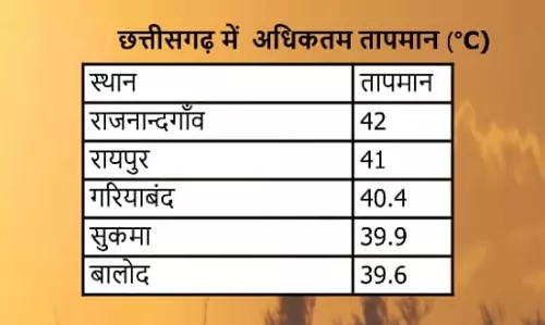 आज इन इलाकों में वज्रपात और आंधी-तूफान की चेतावनी जारी