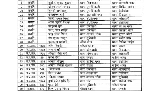 136 पुलिसकर्मियों के रायपुर कमिश्नर ने किए तबादले
