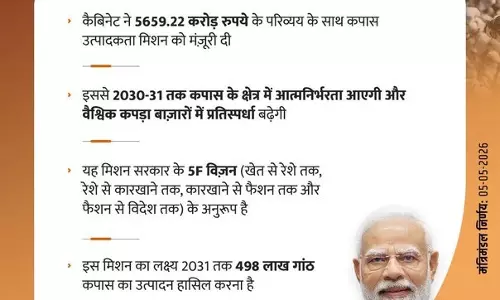 ‘मिशन फॉर कॉटन प्रोडक्टिविटी’ को हरी झंडी, किसानों को मिलेगा फायदा ‘मिशन फॉर कॉटन प्रोडक्टिविटी’ को हरी झंडी, किसानों को मिलेगा फायदा