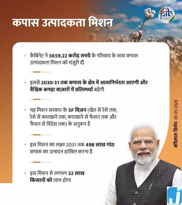 ‘मिशन फॉर कॉटन प्रोडक्टिविटी’ को हरी झंडी, किसानों को मिलेगा फायदा ‘मिशन फॉर कॉटन प्रोडक्टिविटी’ को हरी झंडी, किसानों को मिलेगा फायदा
