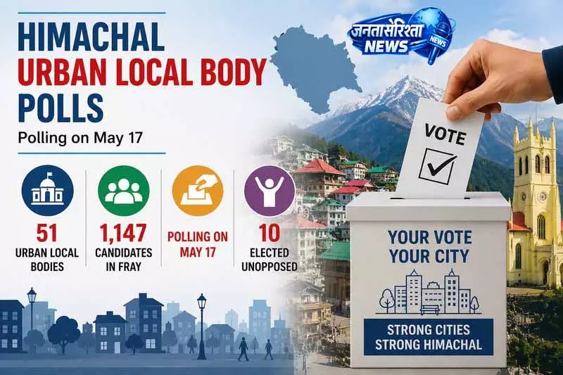 Himachal शहरी चुनाव, 1,147 उम्मीदवार अब मैदान में Himachal शहरी चुनाव, 1,147 उम्मीदवार अब मैदान में