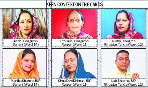 महिला सशक्तिकरण का संदेश, पालमपुर MC चुनाव में 11-11 महिला उम्मीदवार मैदान में महिला सशक्तिकरण का संदेश, पालमपुर MC चुनाव में 11-11 महिला उम्मीदवार मैदान में