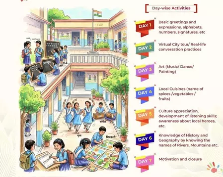 शिक्षा मंत्रालय की पहल, देशभर के स्कूलों के लिए भारतीय भाषा समर कैंप शिक्षा मंत्रालय की पहल, देशभर के स्कूलों के लिए भारतीय भाषा समर कैंप