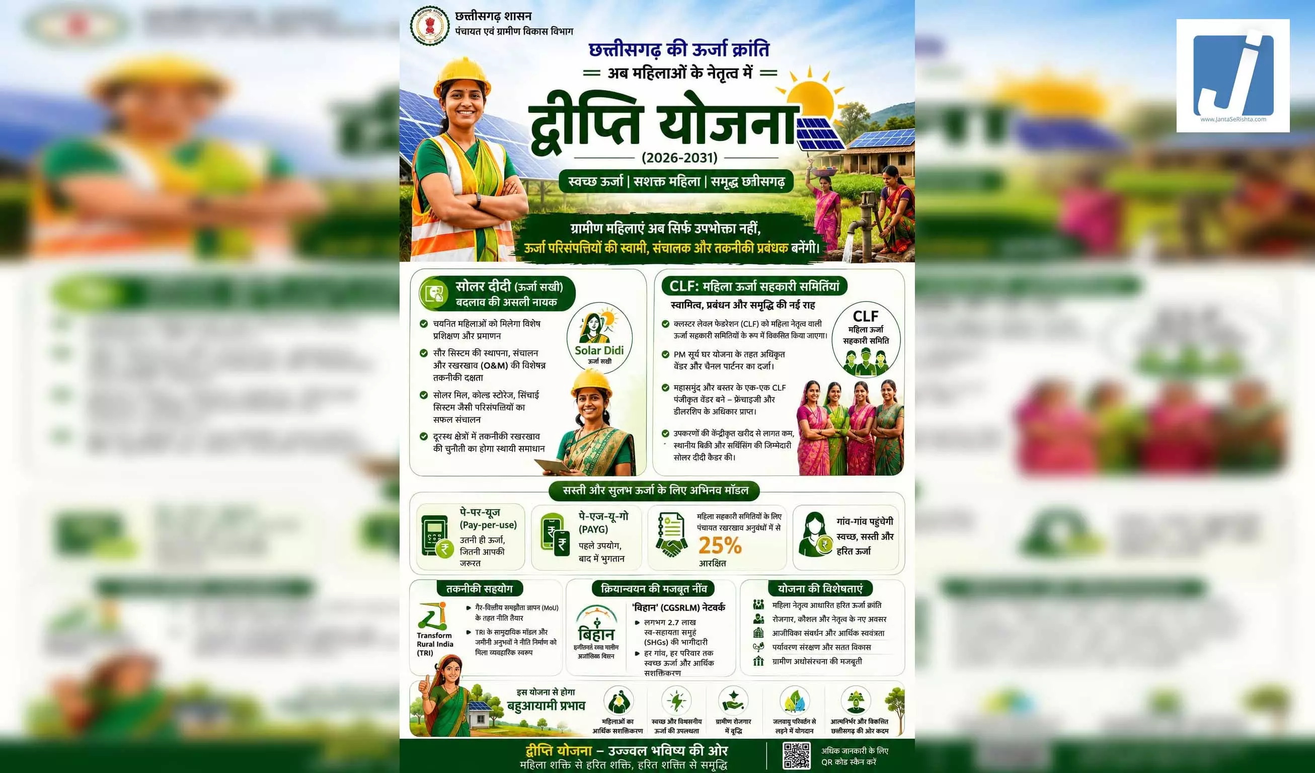 ऊर्जा आत्मनिर्भरता की ओर छत्तीसगढ़ का ऐतिहासिक कदम ऊर्जा आत्मनिर्भरता की ओर छत्तीसगढ़ का ऐतिहासिक कदम