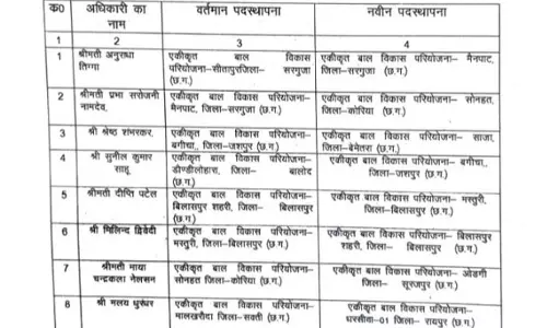 30 अफसरों के तबादलें, महिला-बाल विकास विभाग ने जारी किया आदेश