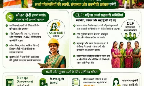 छत्तीसगढ़ का ऊर्जा आत्मनिर्भरता की ओर कदम सोलर दीदी