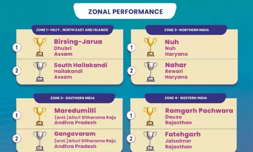 नीति आयोग की रिपोर्ट : देश में चमका छत्तीसगढ़ का उसूर ब्लॉक, मिला दूसरा स्थान