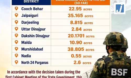 पश्चिम बंगाल में सीमा सुरक्षा मजबूत, BSF को 142.79 एकड़ अतिरिक्त भूमि सौंपी गई