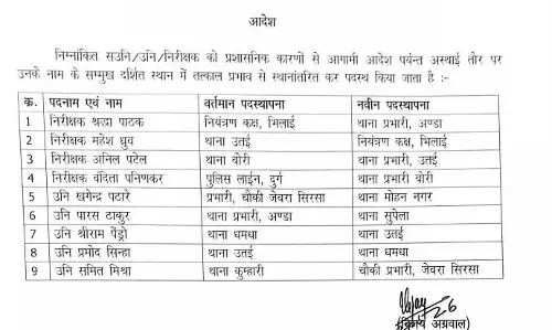दुर्ग पुलिस के 9 अफसरों का ट्रांसफर दुर्ग पुलिस के 9 अफसरों का ट्रांसफर