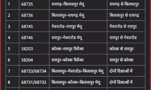 86 ट्रेनें बहाल, 4 राज्यों के यात्रियों को मिलेगी राहत 86 ट्रेनें बहाल, 4 राज्यों के यात्रियों को मिलेगी राहत