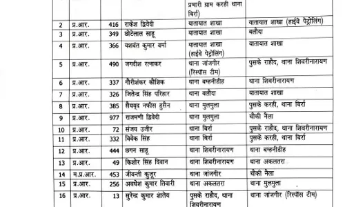 80 पुलिसकर्मियों के तबादले