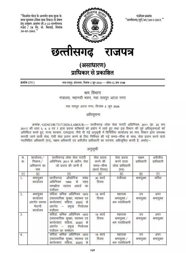 श्रम विभाग में छत्तीसगढ़ लोक सेवा गारंटी अधिनियम श्रम विभाग में छत्तीसगढ़ लोक सेवा गारंटी अधिनियम