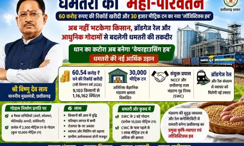 ​धान का कटोरा अब बनेगा वेयरहाउसिंग हब, धमतरी की नई आर्थिक उड़ान