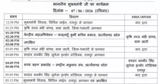 CM विष्णुदेव साय आज छाती दौरे पर CM विष्णुदेव साय आज छाती दौरे पर