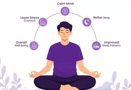 नर्वस सिस्टम को बिगाड़ता है तनाव, जानें समस्याओं को दूर करने में कैसे मदद करता है योगासन नर्वस सिस्टम को बिगाड़ता है तनाव, जानें समस्याओं को दूर करने में कैसे मदद करता है योगासन