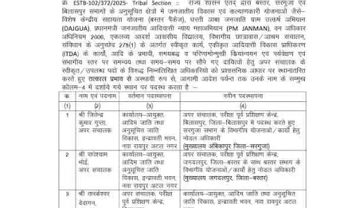 अफसरों का आदिम जाति कल्याण विभाग ने किया ट्रांसफर अफसरों का आदिम जाति कल्याण विभाग ने किया ट्रांसफर