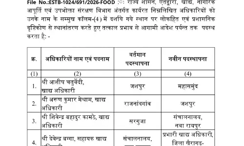 खाद्य विभाग के 6 अफसरों का ट्रांसफर खाद्य विभाग के 6 अफसरों का ट्रांसफर