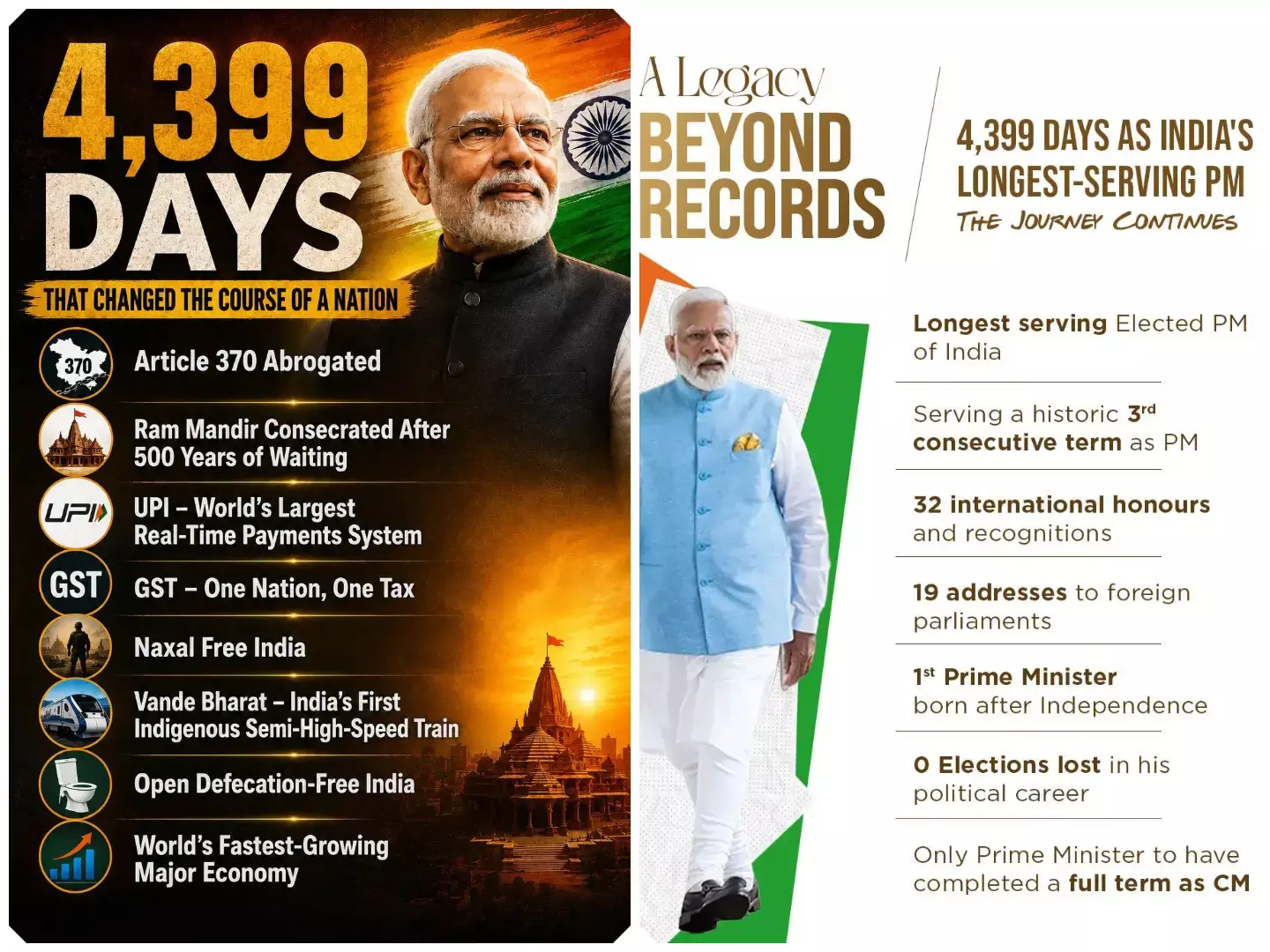 मोदी के 4,399 दिन: आत्मविश्वास की वह शक्ति जिसने भारत को बदल दिया मोदी के 4,399 दिन: आत्मविश्वास की वह शक्ति जिसने भारत को बदल दिया