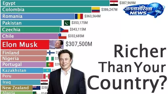 Space कारोबार से Elon Musk की दौलत में जबरदस्त वृद्धि Space कारोबार से Elon Musk की दौलत में जबरदस्त वृद्धि