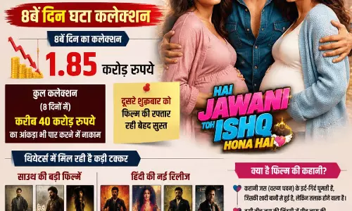 ‘है जवानी तो इश्क होना है’ बॉक्स ऑफिस अपडेट-फिल्म की कमाई में गिरावट ‘है जवानी तो इश्क होना है’ बॉक्स ऑफिस अपडेट-फिल्म की कमाई में गिरावट