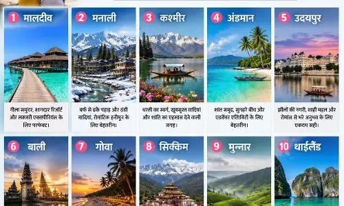 Couples के लिए परफेक्ट छुट्टियां: ये 10 जगहें बना रहीं खास पहचान Couples के लिए परफेक्ट छुट्टियां: ये 10 जगहें बना रहीं खास पहचान