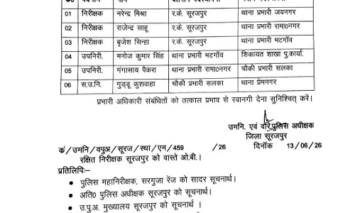 6 पुलिस अफसरों के तबादले, एसपी ने जारी किया आदेश 6 पुलिस अफसरों के तबादले, एसपी ने जारी किया आदेश