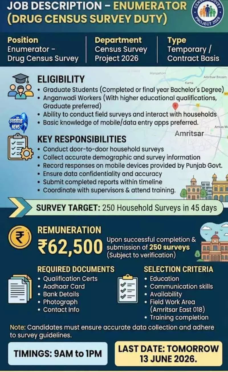 Amritsar में नकली दवा सर्वे भर्ती फ्लायर से हड़कंप Amritsar में नकली दवा सर्वे भर्ती फ्लायर से हड़कंप