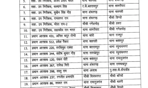 125 पुलिसकर्मियों के तबादले, देखें लिस्ट